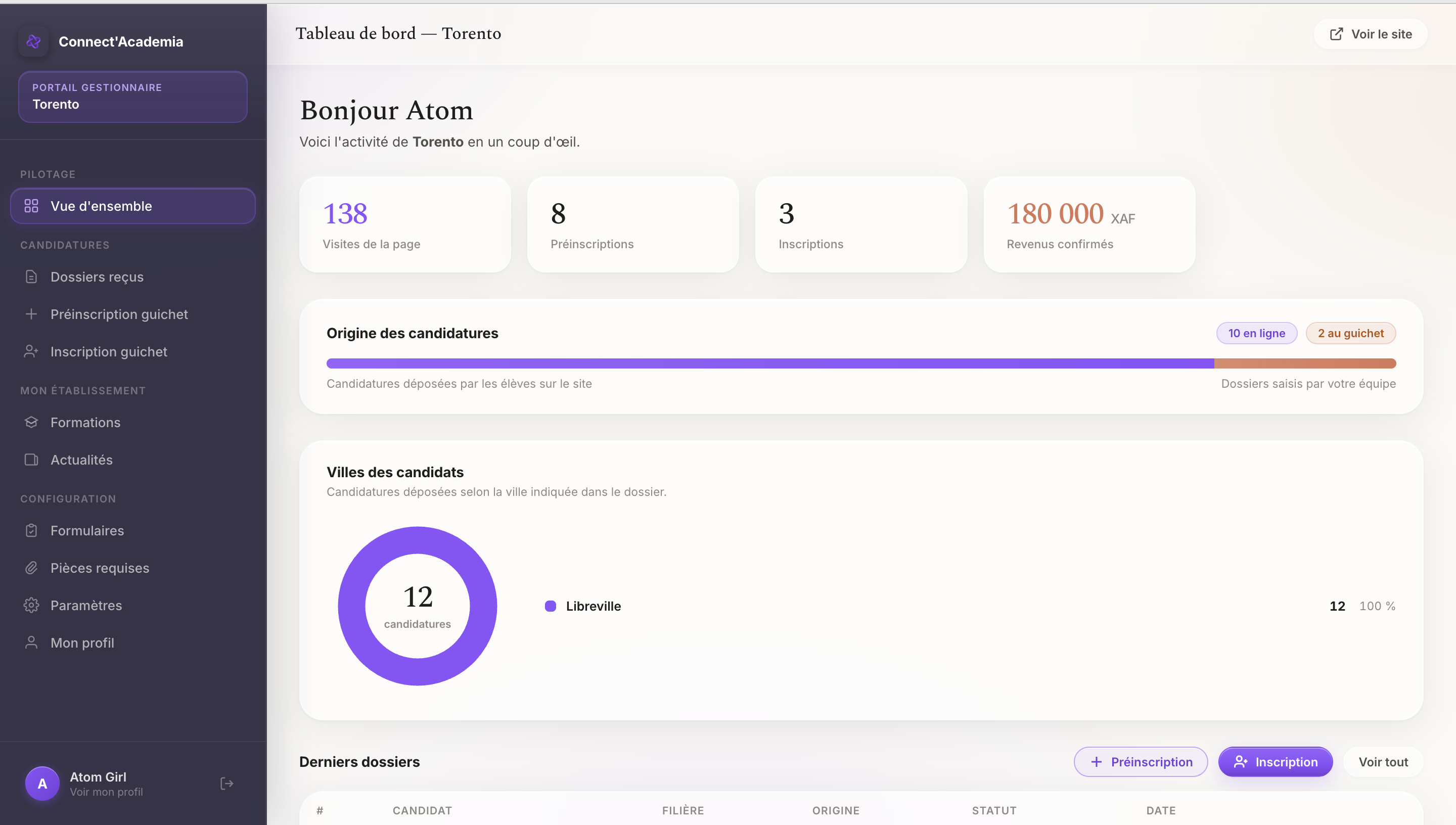 Statistiques des visites