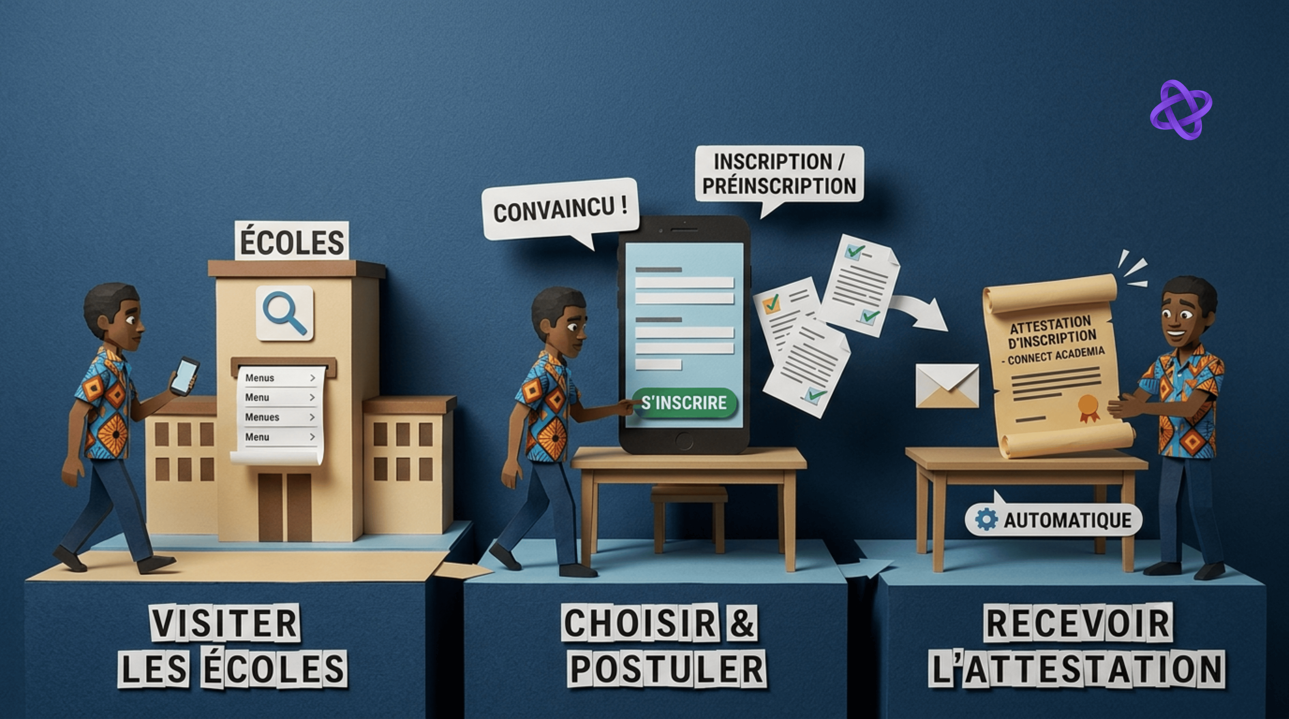Tableau apprentissage
