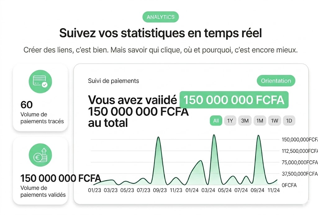 Statistiques Paiements