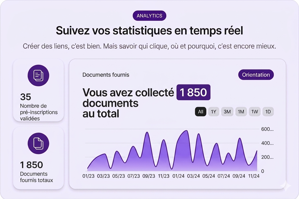 Statistiques Documents