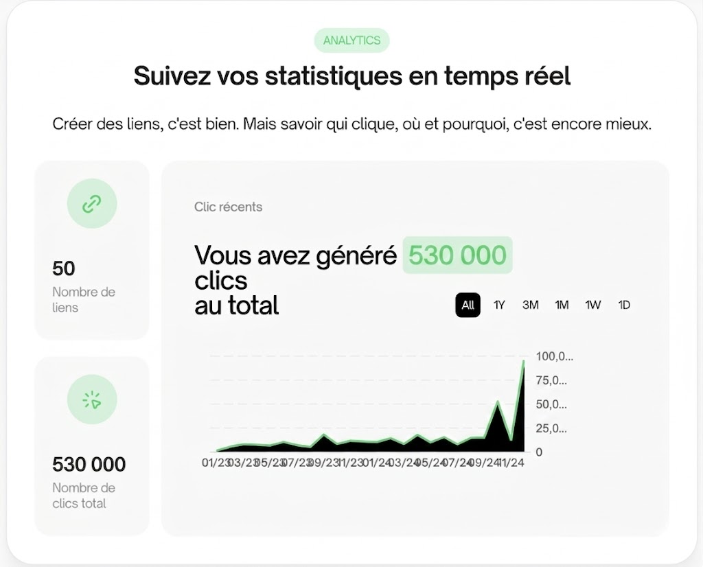 Statistiques Visites